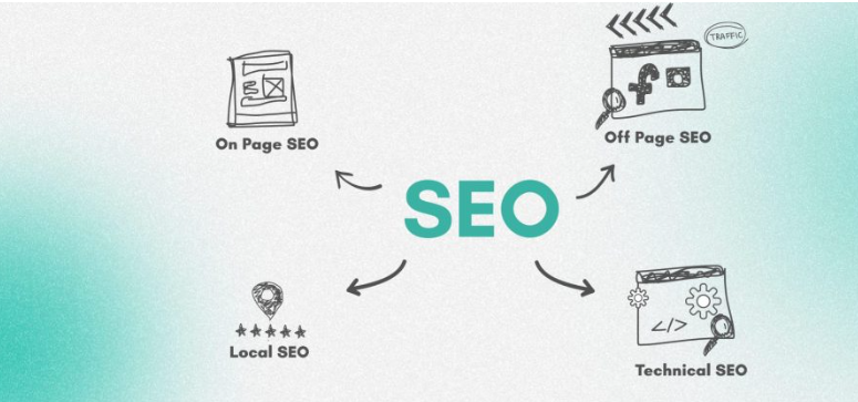 SEO