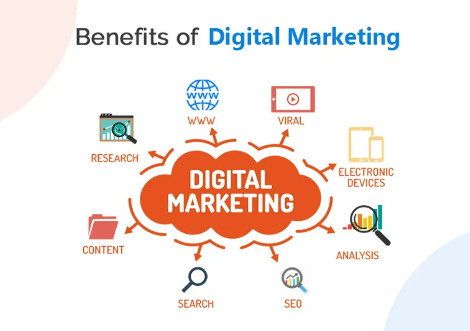 digital marketing