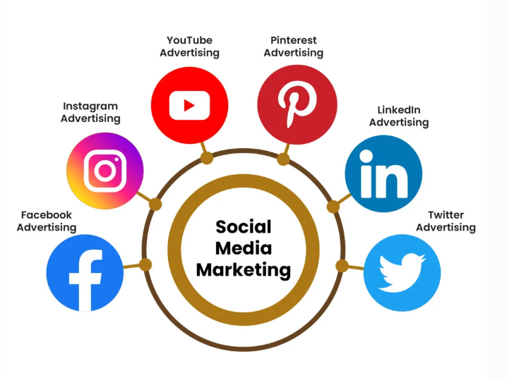 social media marketing